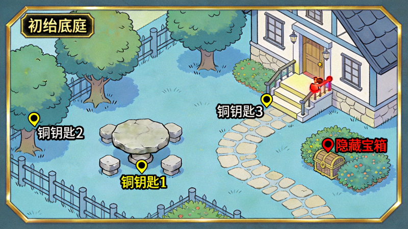 财神的宝藏第一关初始庭院的完整地图，标注了三把铜钥匙和隐藏宝箱的位置